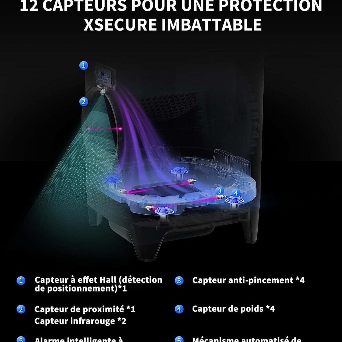 Litière à Nettoyage automatique - PURA X 4 SEASONS